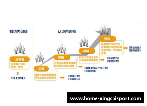 球员下放政策：重构青训路径、培养新生力量